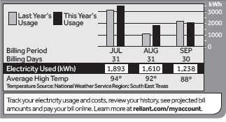 Galveston Energy Rates